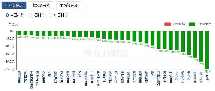 A股縮量收漲：創(chuàng)業(yè)板指漲近2%<strong></p>
<p>宏鑫機械設備有限公司
</strong>，CPO概念股走強:宏鑫機械設備有限公司
