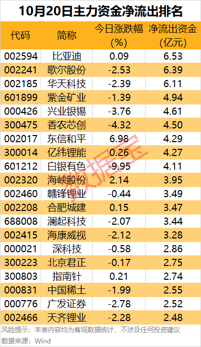 主力資金 | 主力資金搶籌超21億元<strong></p>
<p>宏鑫機械設備有限公司
</strong>，這只龍頭股被盯上:宏鑫機械設備有限公司
