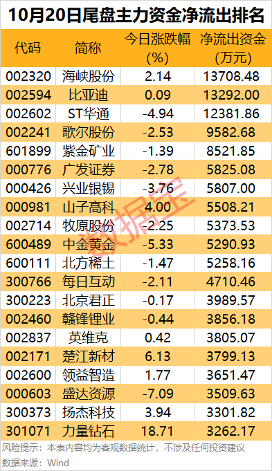 主力資金 | 主力資金搶籌超21億元<strong></p>
<p>宏鑫機械設備有限公司
</strong>，這只龍頭股被盯上:宏鑫機械設備有限公司
