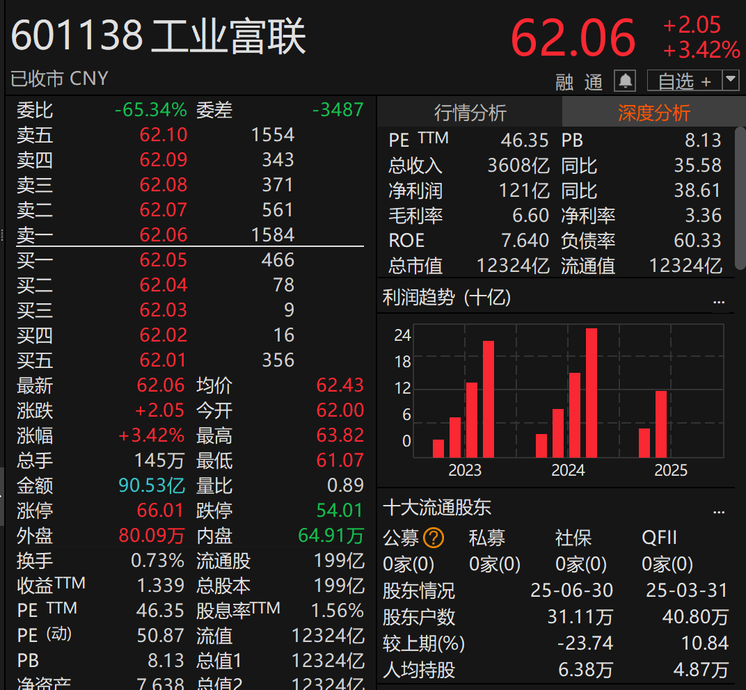 剛宣布！萬億A股巨頭<strong></p>
<p>宏鑫機(jī)械設(shè)備有限公司
</strong>，大手筆分紅！:宏鑫機(jī)械設(shè)備有限公司
