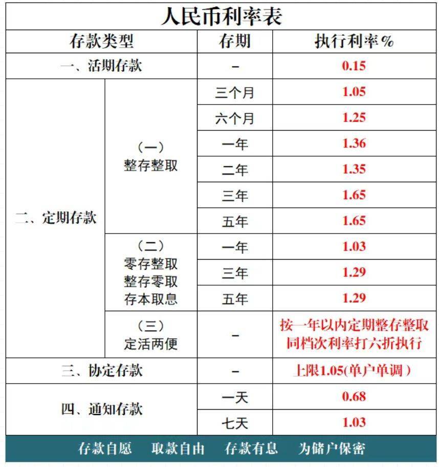多家銀行發(fā)布公告：下調(diào)存款利率<strong></p>
<p>宏鑫機械設(shè)備有限公司
</strong>！:宏鑫機械設(shè)備有限公司
