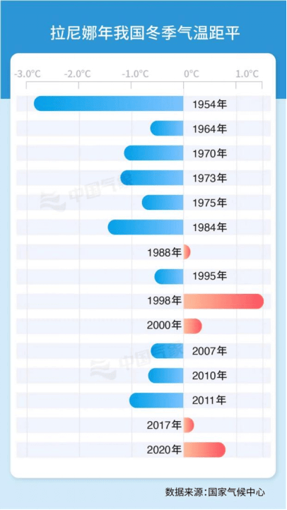 今年會出現(xiàn)極寒冷冬嗎？最新研判<strong></p>
<p>宏鑫機(jī)械設(shè)備有限公司
</strong>！:宏鑫機(jī)械設(shè)備有限公司
