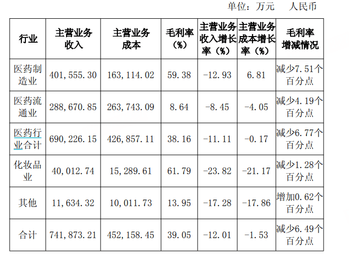 13萬股民慌了<strong></p>
<p>宏鑫機械設備有限公司
</strong>，千億“中藥茅”增長神話破滅！:宏鑫機械設備有限公司
