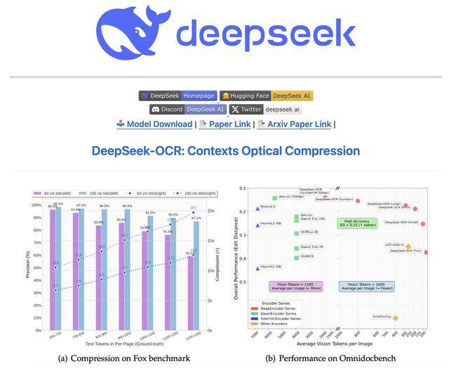 DeepSeek開源新模型！單張A100日處理可超20萬頁數(shù)據(jù):宏鑫機(jī)械設(shè)備有限公司
