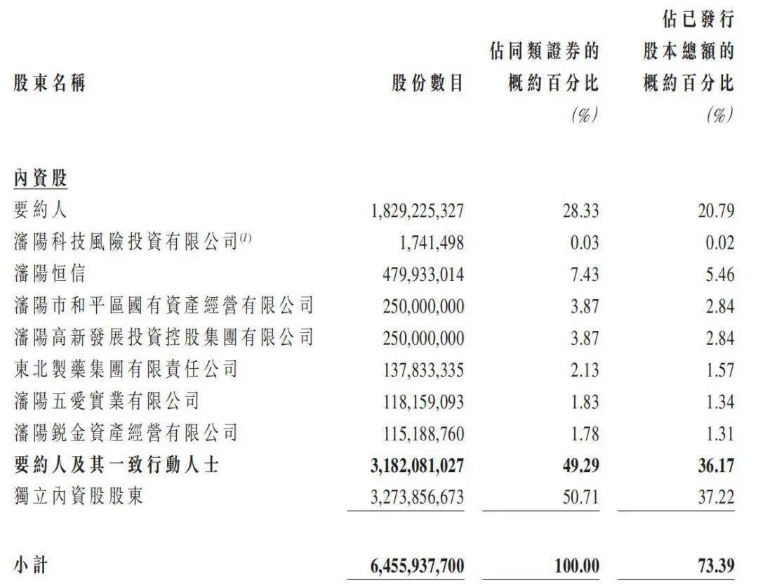 總資產(chǎn)萬億盛京銀行<strong></p>
<p>宏鑫機(jī)械設(shè)備有限公司
</strong>，擬于下個(gè)月退市！:宏鑫機(jī)械設(shè)備有限公司
