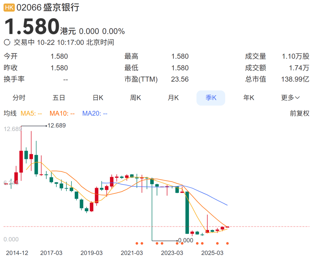 總資產(chǎn)萬億盛京銀行<strong></p>
<p>宏鑫機(jī)械設(shè)備有限公司
</strong>，擬于下個(gè)月退市！:宏鑫機(jī)械設(shè)備有限公司
