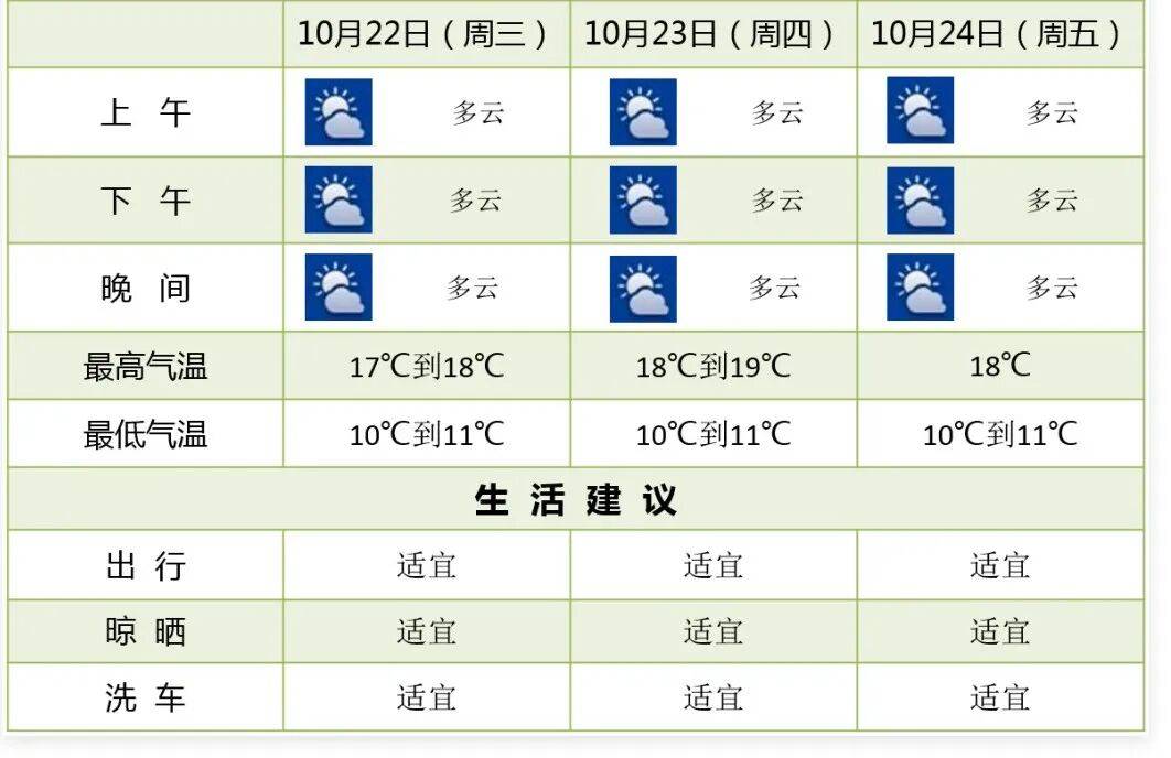 陽(yáng)光回歸！大反轉(zhuǎn)！南京下周最高氣溫直沖……:宏鑫機(jī)械設(shè)備有限公司
