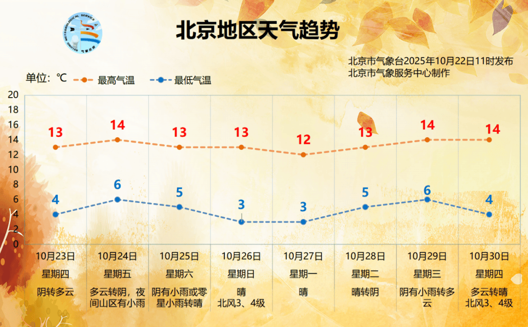 今天下午至夜間北京大部地區(qū)有雨，晚高峰出行注意安全:宏鑫機械設(shè)備有限公司

