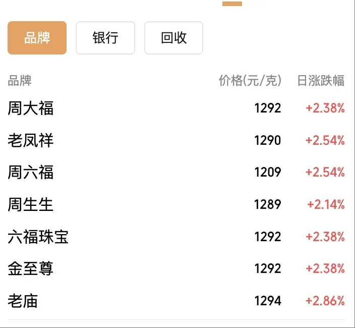 黃金價(jià)格暴跌<strong></p>
<p>宏鑫機(jī)械設(shè)備有限公司
</strong>，有人前一天賺4萬(wàn)今天虧4萬(wàn)：不敢盲目追高了:宏鑫機(jī)械設(shè)備有限公司
