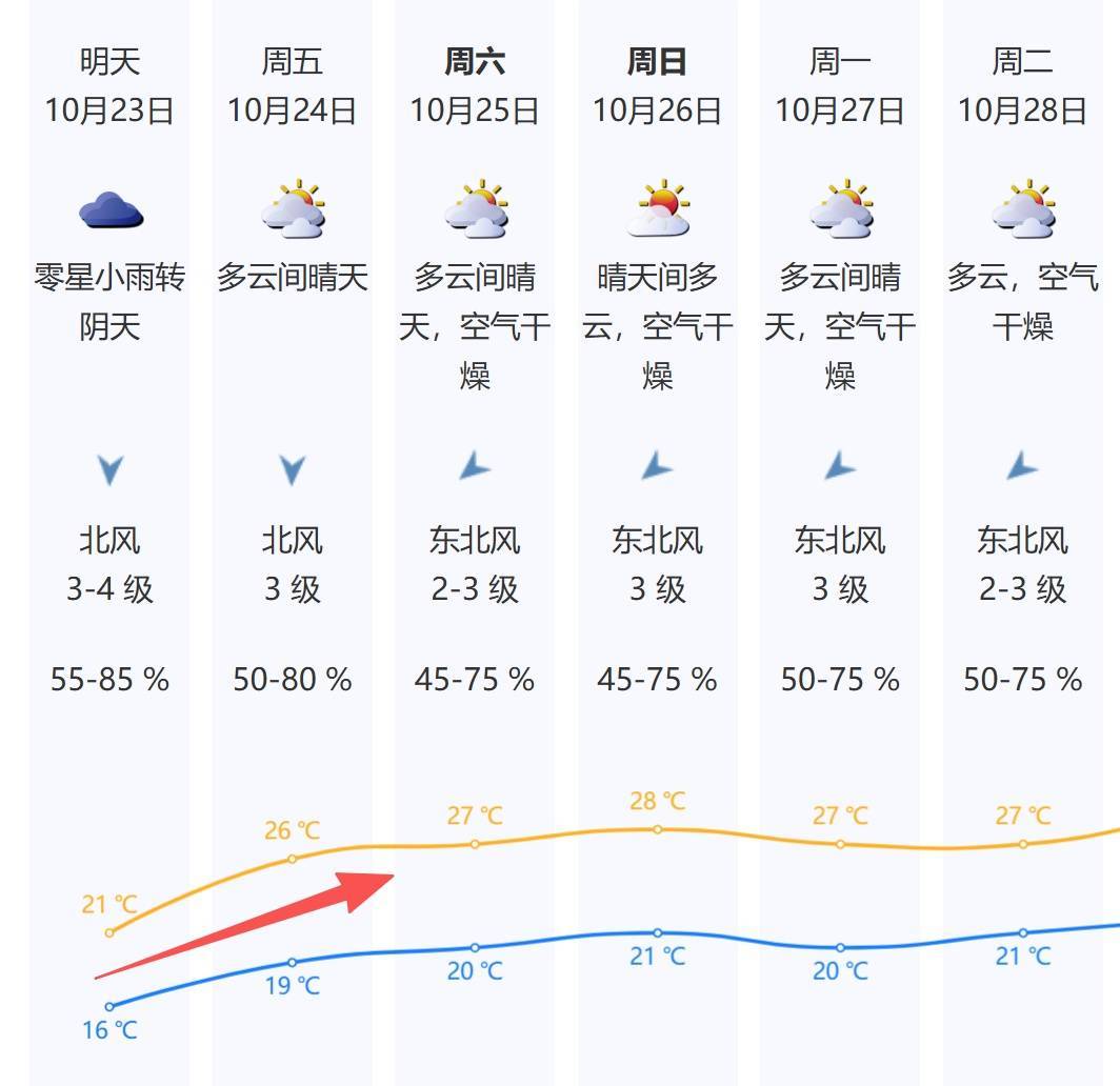 深圳升溫時間定了<strong></p>
<p>宏鑫機械設備有限公司
</strong>！新一輪冷空氣在路上……:宏鑫機械設備有限公司
