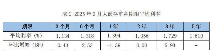 9月定期存款利率降幅收窄<strong></p>
<p>宏鑫機械設(shè)備有限公司
</strong>，3年期大額存單利率逆勢上漲:宏鑫機械設(shè)備有限公司

