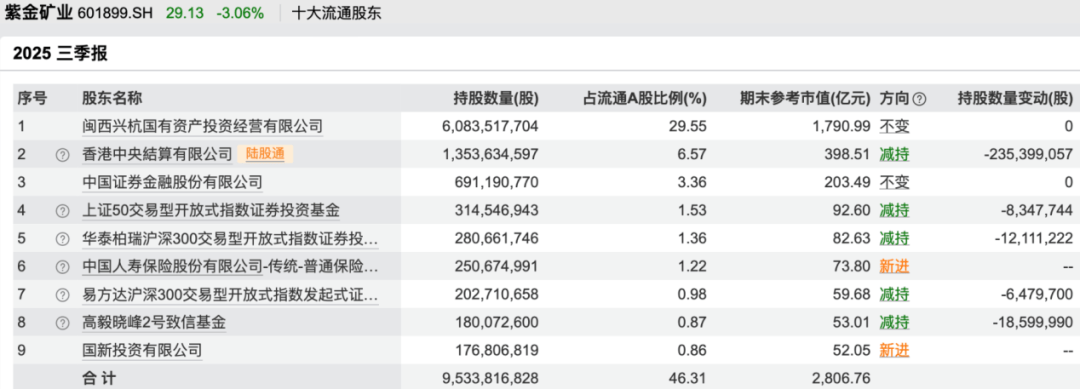 鄧曉峰、馮柳、董承非……知名私募持倉曝光:宏鑫機(jī)械設(shè)備有限公司
