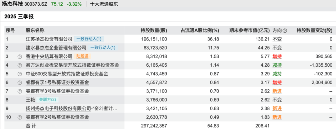 鄧曉峰、馮柳、董承非……知名私募持倉(cāng)曝光:宏鑫機(jī)械設(shè)備有限公司
