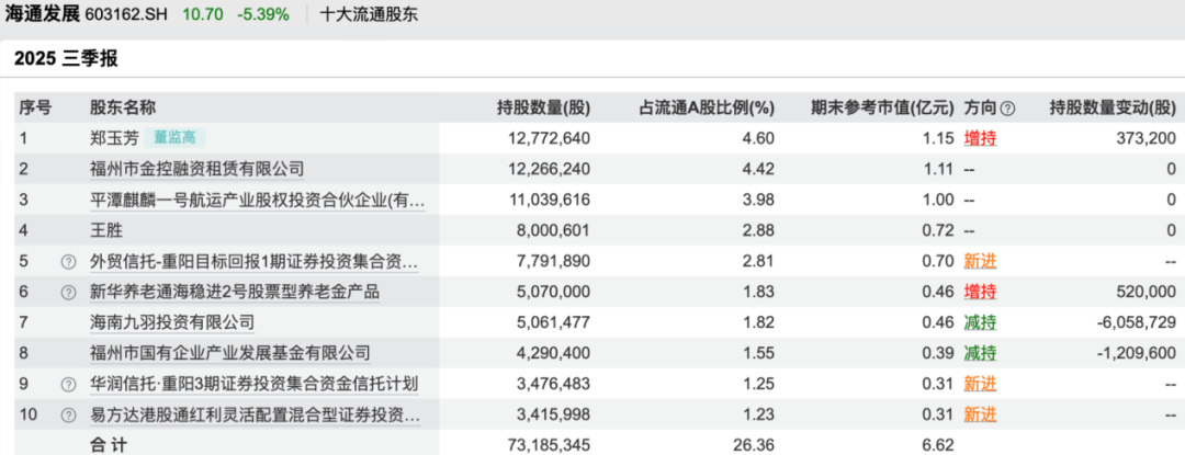 鄧曉峰、馮柳、董承非……知名私募持倉(cāng)曝光:宏鑫機(jī)械設(shè)備有限公司
