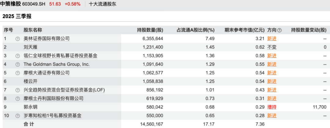 鄧曉峰、馮柳、董承非……知名私募持倉(cāng)曝光:宏鑫機(jī)械設(shè)備有限公司
